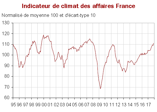 INSEE_Article_ClimatConfianceEntreprises_2017.11